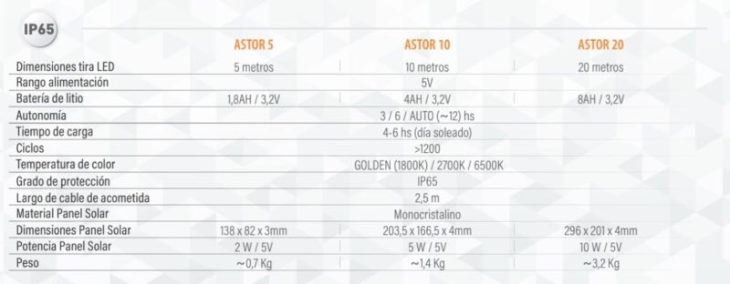Tira de LED Solar ASTOR - Imagen 2